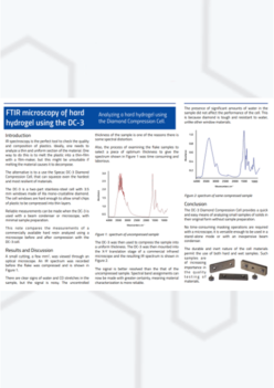 (DC-3) hydrogel measurement