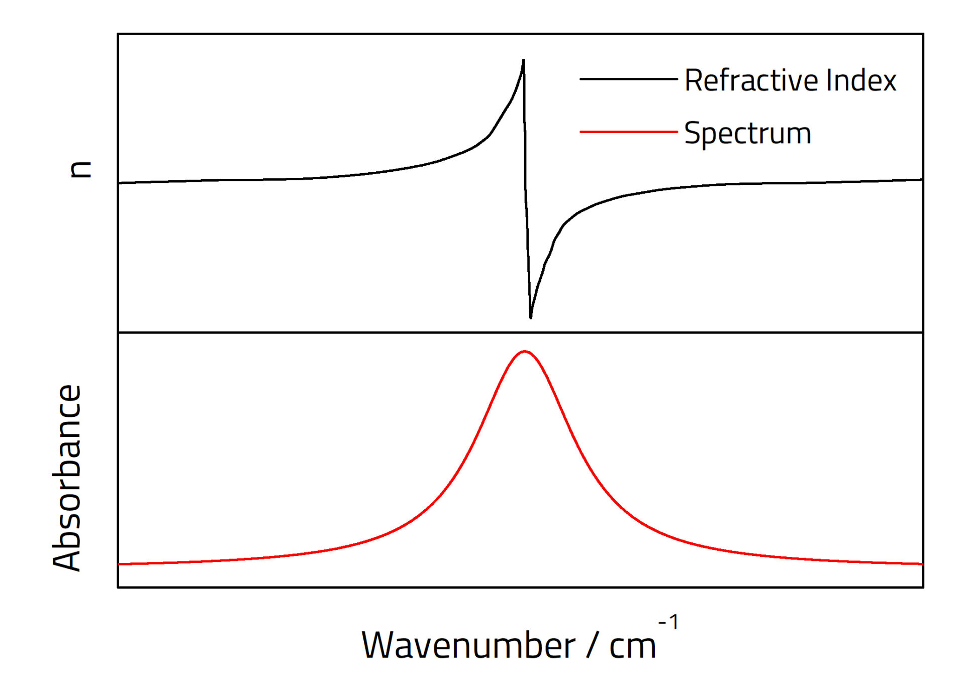 Depth of penetration for ATR measurements - Specac Ltd