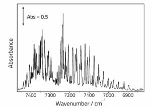 Spectrum of water vapor