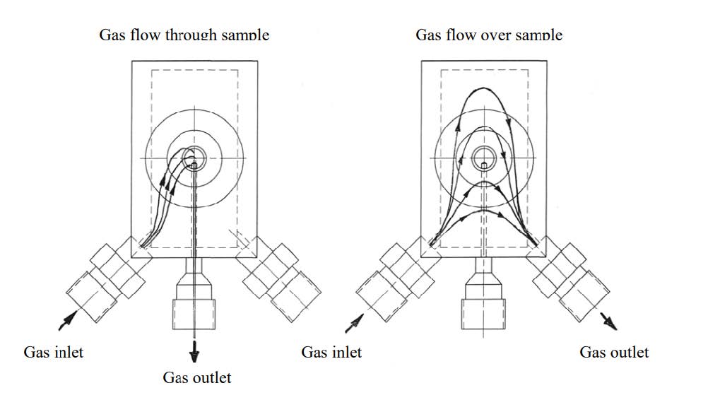 Raman Microscope Reaction Chamber - Image 2
